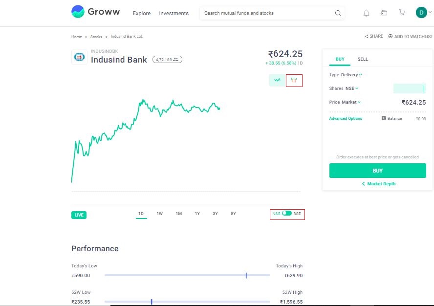 Groww Demat Account: A Simple Step-by-Step Guide