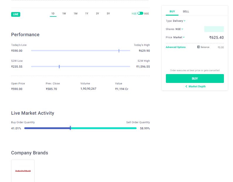 Groww Demat Account: A Simple Step-by-Step Guide