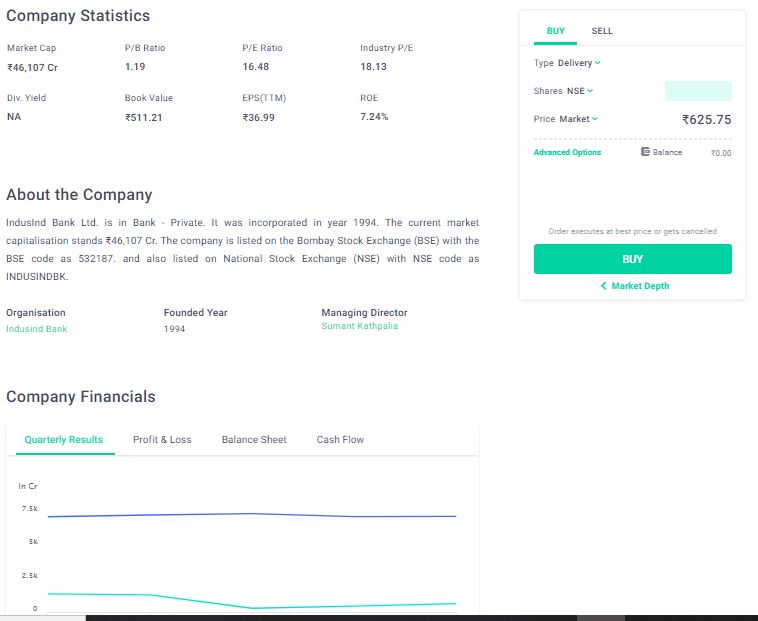 Groww Demat Account: A Simple Step-by-Step Guide
