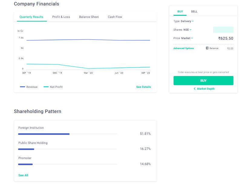 Groww Demat Account: A Simple Step-by-Step Guide