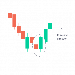 Mastering Candlestick Charts for Successful Intraday Trading