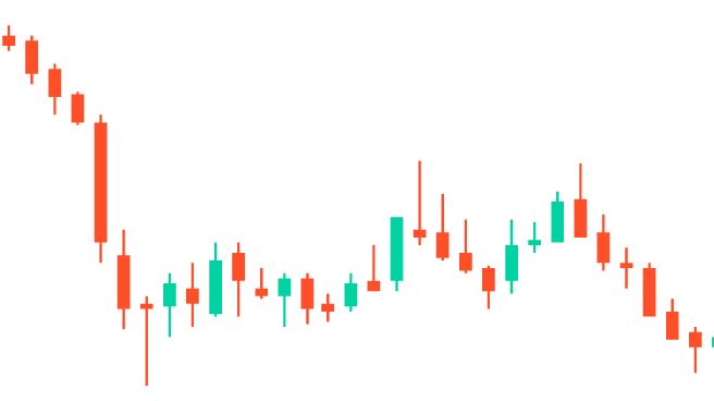 Mastering Candlestick Charts for Successful Intraday Trading