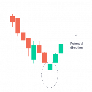 Mastering Candlestick Charts for Successful Intraday Trading