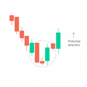 Mastering Candlestick Charts for Successful Intraday Trading