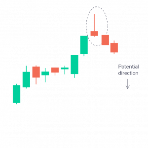 Mastering Candlestick Charts for Successful Intraday Trading