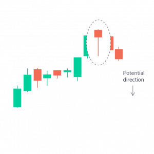 Mastering Candlestick Charts for Successful Intraday Trading