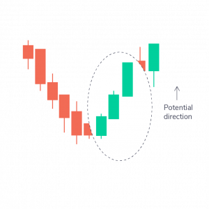 Mastering Candlestick Charts for Successful Intraday Trading