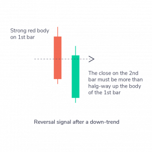 Mastering Candlestick Charts for Successful Intraday Trading