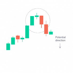Mastering Candlestick Charts for Successful Intraday Trading