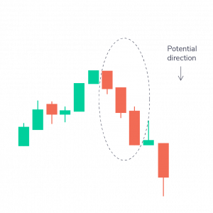 Mastering Candlestick Charts for Successful Intraday Trading