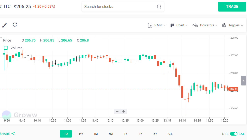 Mastering Stock Chart Analysis: A Comprehensive Guide for Investors