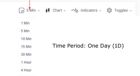 Mastering Stock Chart Analysis: A Comprehensive Guide for Investors