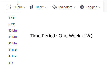 Mastering Stock Chart Analysis: A Comprehensive Guide for Investors