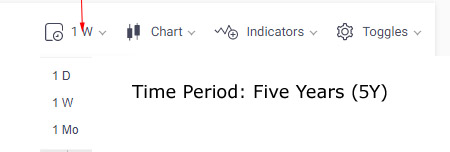 Mastering Stock Chart Analysis: A Comprehensive Guide for Investors