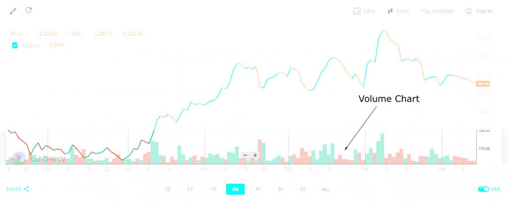Mastering Stock Chart Analysis: A Comprehensive Guide for Investors