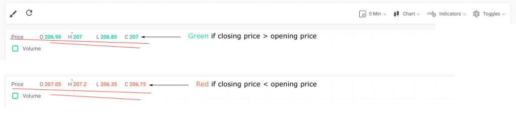 Mastering Stock Chart Analysis: A Comprehensive Guide for Investors