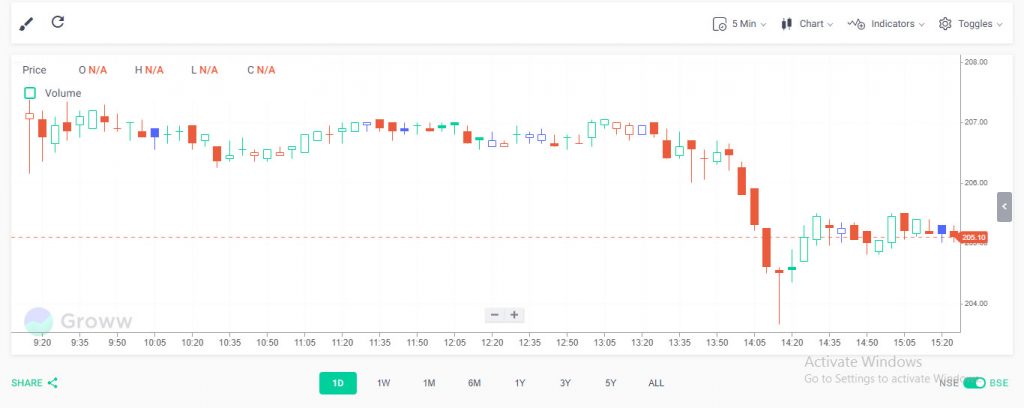 Mastering Stock Chart Analysis: A Comprehensive Guide for Investors