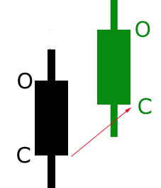 Mastering Stock Chart Analysis: A Comprehensive Guide for Investors
