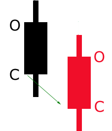 Mastering Stock Chart Analysis: A Comprehensive Guide for Investors