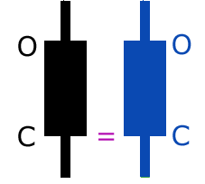 Mastering Stock Chart Analysis: A Comprehensive Guide for Investors