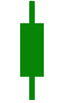 Mastering Stock Chart Analysis: A Comprehensive Guide for Investors