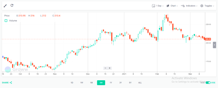 Mastering Stock Chart Analysis: A Comprehensive Guide for Investors