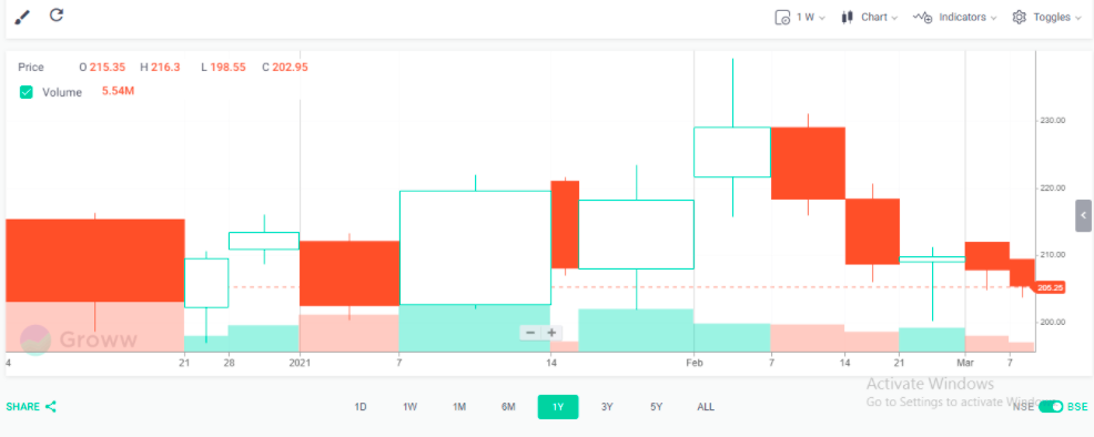 Mastering Stock Chart Analysis: A Comprehensive Guide for Investors