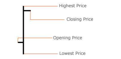 Mastering Stock Chart Analysis: A Comprehensive Guide for Investors