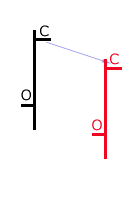 Mastering Stock Chart Analysis: A Comprehensive Guide for Investors