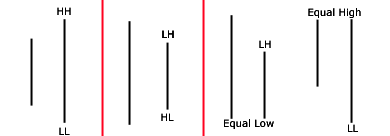 Mastering Stock Chart Analysis: A Comprehensive Guide for Investors