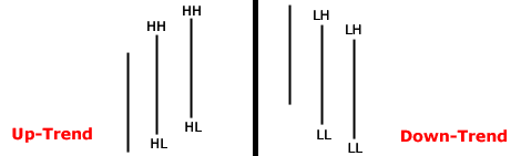 Mastering Stock Chart Analysis: A Comprehensive Guide for Investors
