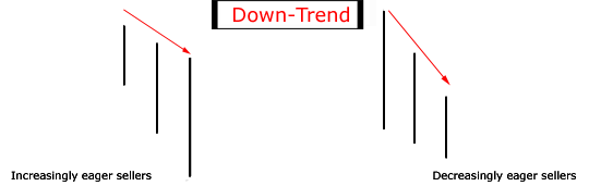 Mastering Stock Chart Analysis: A Comprehensive Guide for Investors