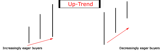 Mastering Stock Chart Analysis: A Comprehensive Guide for Investors