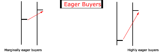 Mastering Stock Chart Analysis: A Comprehensive Guide for Investors