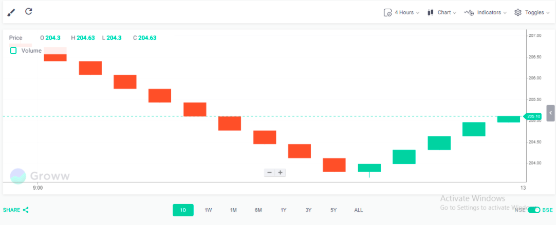 Mastering Stock Chart Analysis: A Comprehensive Guide for Investors
