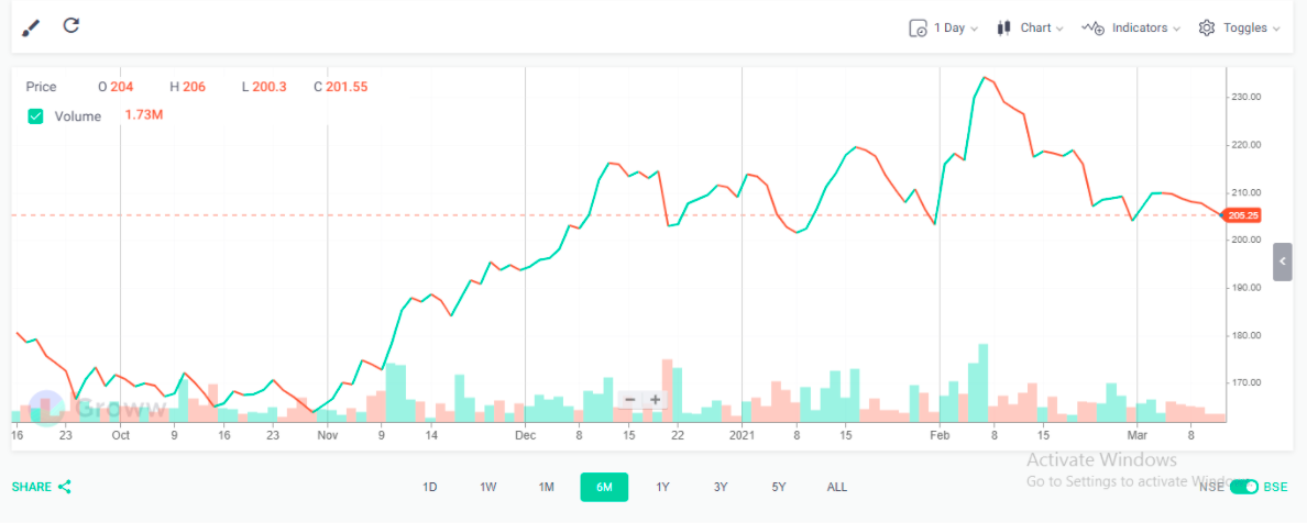 Mastering Stock Chart Analysis: A Comprehensive Guide for Investors