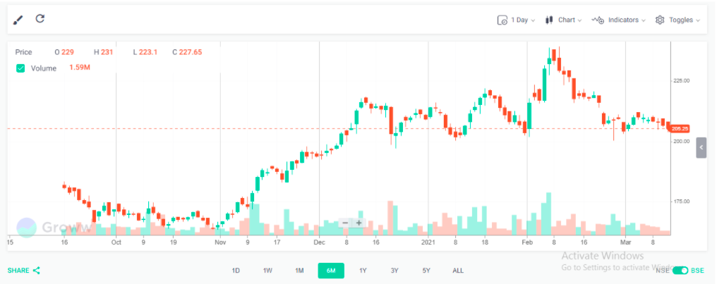 Mastering Stock Chart Analysis: A Comprehensive Guide for Investors