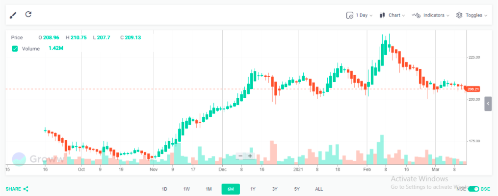 Mastering Stock Chart Analysis: A Comprehensive Guide for Investors
