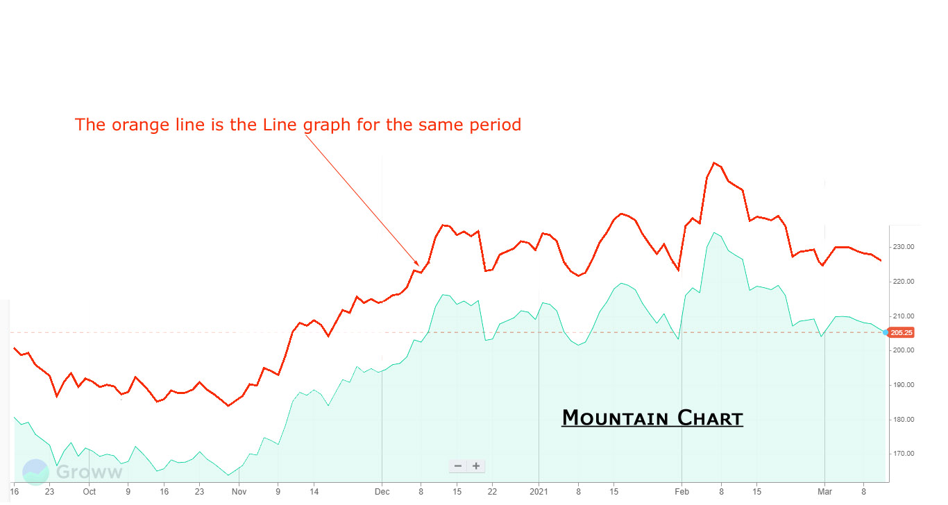 Mastering Stock Chart Analysis: A Comprehensive Guide for Investors