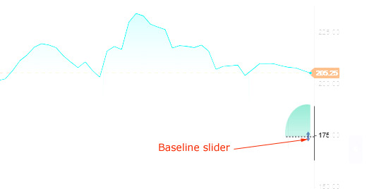 Mastering Stock Chart Analysis: A Comprehensive Guide for Investors