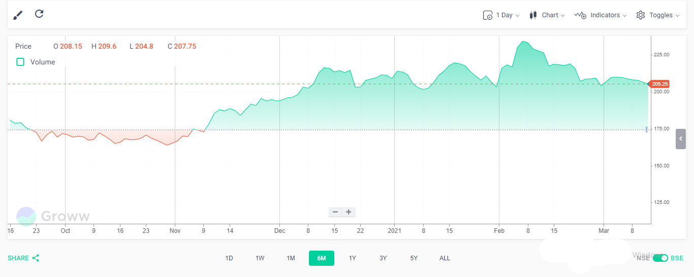 Mastering Stock Chart Analysis: A Comprehensive Guide for Investors