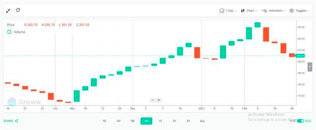 Mastering Stock Chart Analysis: A Comprehensive Guide for Investors