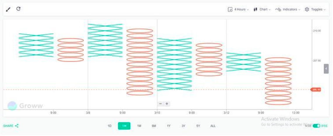 Mastering Stock Chart Analysis: A Comprehensive Guide for Investors