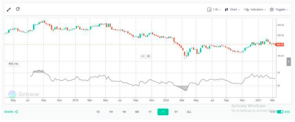 Mastering Stock Chart Analysis: A Comprehensive Guide for Investors