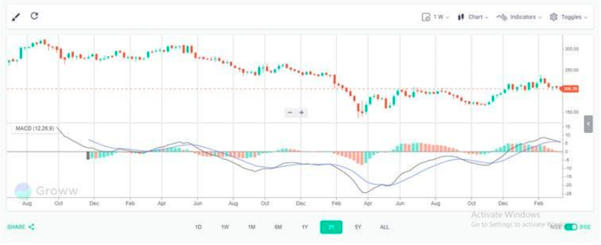 Mastering Stock Chart Analysis: A Comprehensive Guide for Investors