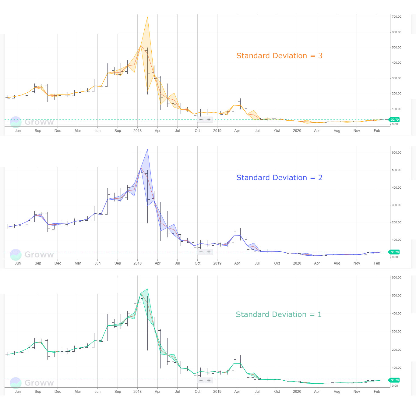 Mastering Stock Chart Analysis: A Comprehensive Guide for Investors