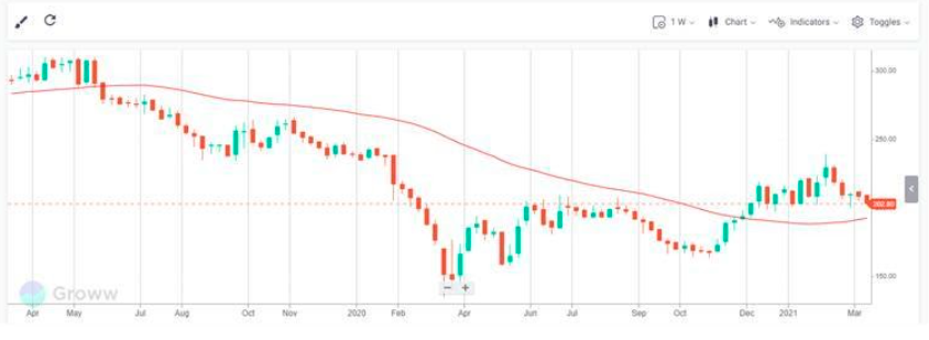 Mastering Stock Chart Analysis: A Comprehensive Guide for Investors