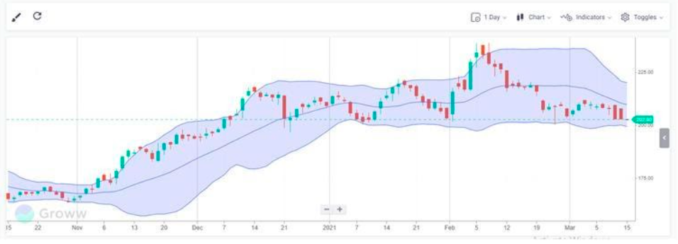 Mastering Stock Chart Analysis: A Comprehensive Guide for Investors