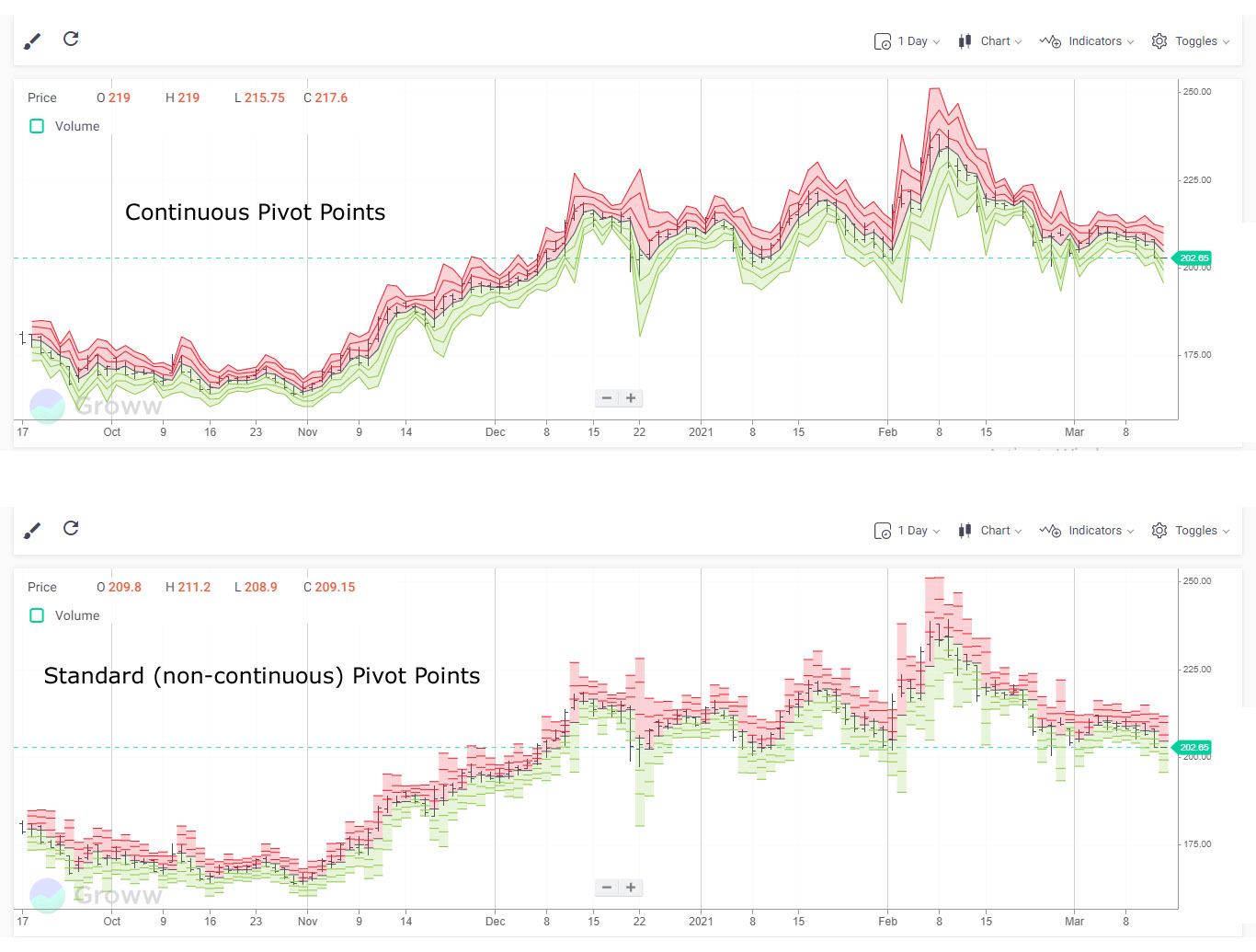 Mastering Stock Chart Analysis: A Comprehensive Guide for Investors