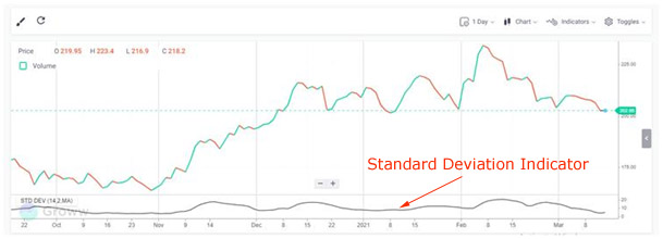 Mastering Stock Chart Analysis: A Comprehensive Guide for Investors